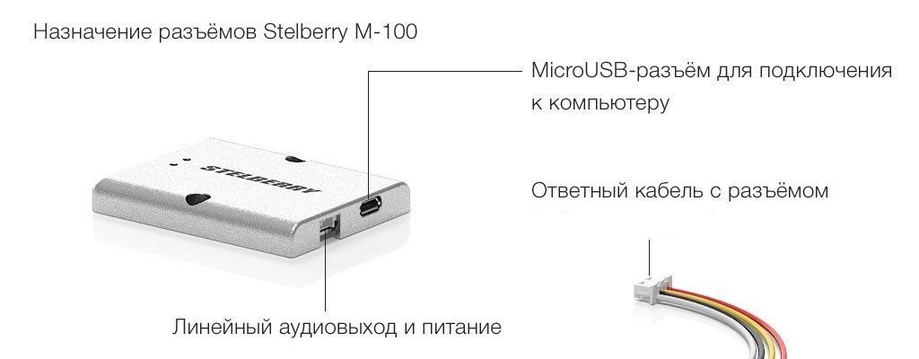 Микрофон цифровой с регулировкой параметров при помощи бесплатного ПО через microUSB-разъём