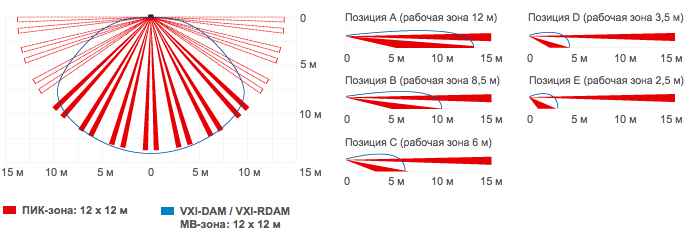 Всепогодный извещатель охранный объемный (12м, 180° - широкий угол) для открытых пространств( до -30°С - +60°С, IP 55),