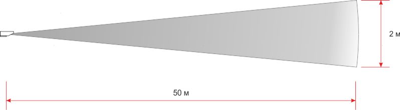 ИК Извещатель пассивный, зона обнаружения «коридор» 50х3х2м; напр.пит. 8…28В, 16 мА (=12В), -40…+50°, IР65, Два шлейфа передачи извещения “Тревога” для формирования рубежей охраны повышенной помехозащищенности