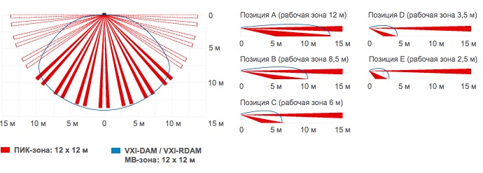 Всепогодный извещатель охранный объемный, 12м, 90°, оптико-электронный пассивный для открытых пространств, до -35°С,