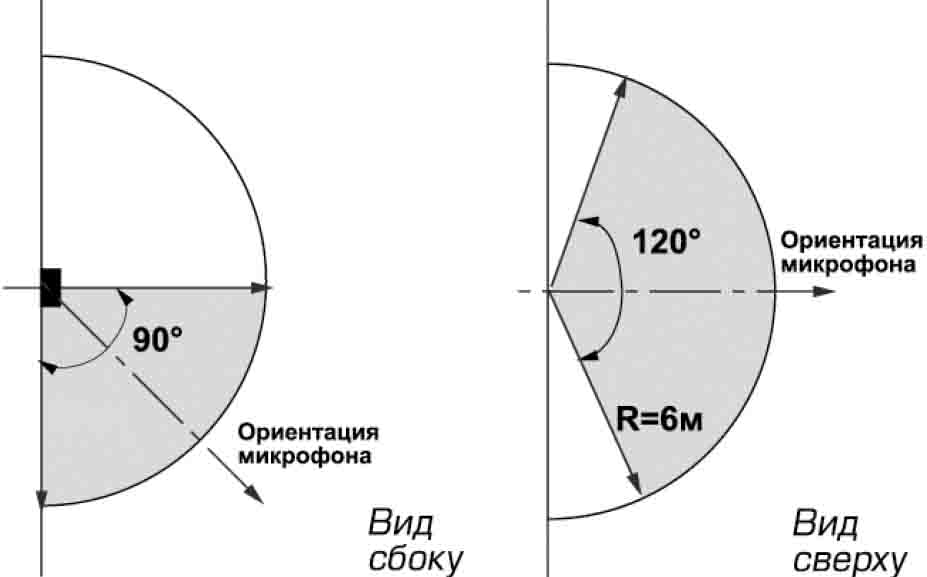 Совмещенный ИК+разбития стекла потолочный, 6м (АК), диаметр зоны обнаружения ИК 9м, при высоте установки 5м, 12В,  -20…+45°С