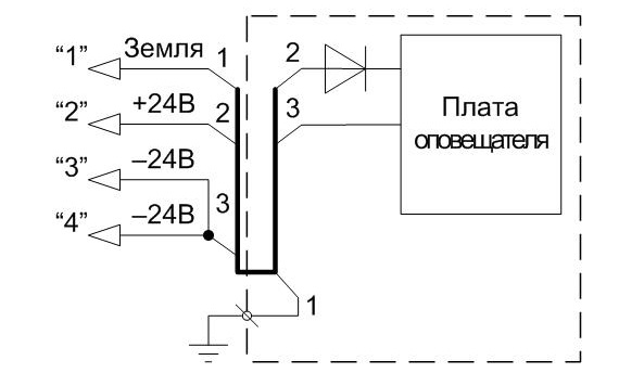 Световой светодиодный пожарный оповещатель IP66, "Порошок-не входить!", 24В/100мА, контрастное восприятие до 10000 Lux, темп. –40 до + 55°С