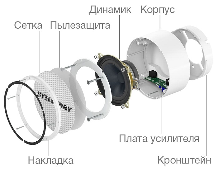 Белый потолочно-настенный громкоговоритель на 6 Ватт. Полоса воспроизводимых частот 80...16500 Герц. Встроенный усилитель D-класса. В комплекте идёт громкоговоритель, потолочная площадка и комплект крепежа для установки на подвесной потолок или на стену.