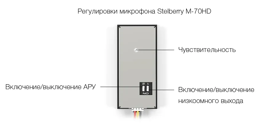 Чувствительный цифровой микрофон HD-качества с речевым диапазоном, отключаемой сверхбыстродействующей АРУ и регулировкой усиления