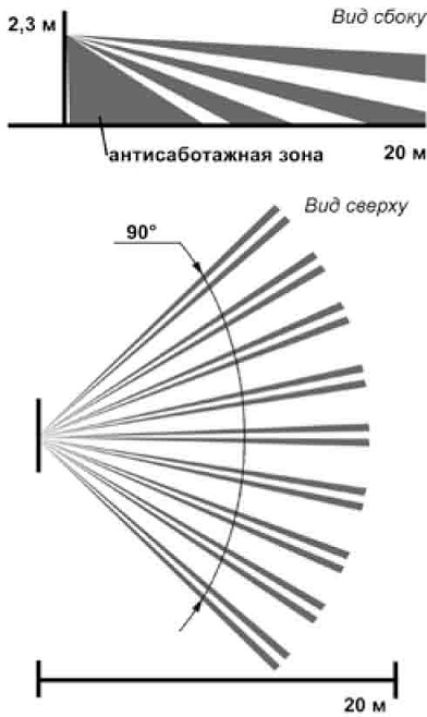 ИК извещатель оптико-электронный, IP54, дальность 20м (поверх.), "Штора", -50…+50°С, питание 8..28 В