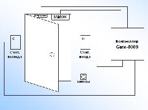 Обновление ПО Gate-Solo до уровня ПО Gate-Server-Terminal