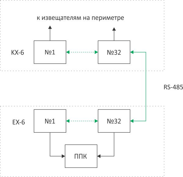 Модуль концентратора шлейфов (бескорпусной) 6 выходов типа 