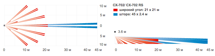 Извещатель охранный объемный оптико-электронный пассивный, микропроцессорный, твердая сферическая мультифокусная линза двойного действия (21х21 м - широкий угол или "штора" 45х2,4м - узкий угол) с контролем зоны под извещателем,