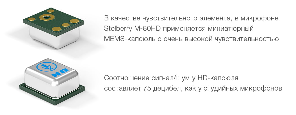 Сверхчувствительный цифровой микрофон HD-качества с регулировкой параметров при помощи миниатюрного джойстика и индикацией. Доступные регулировки: чувствительность, полоса пропускания, включение/выключение АРУ