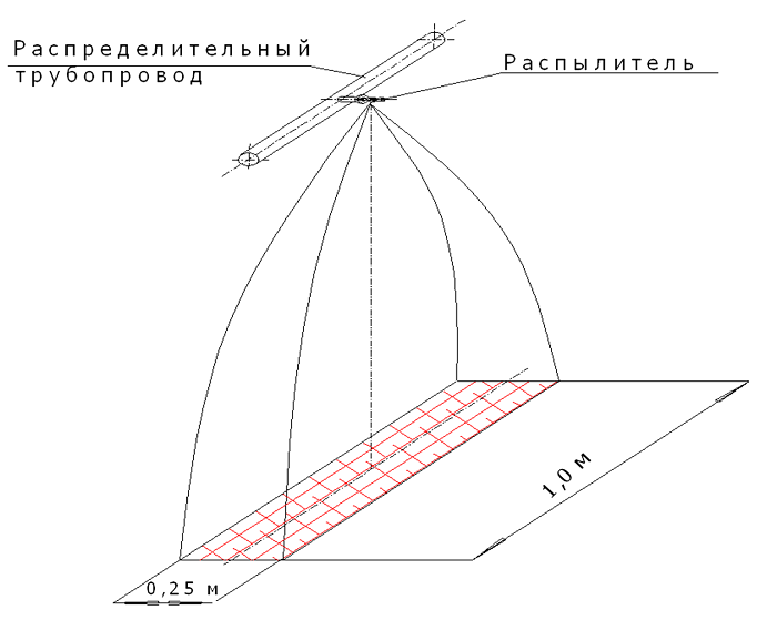 Дренчер ТРВ, направление горизонтально, Белый