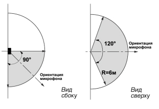 Извещатель разбития стекла, микропроцессорная обработка, дальность 6 м, 12В