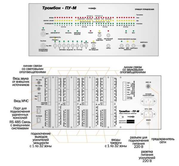 Многозонный прибор управления оповещения, зон светового и звукового оповещения - 32; напряжение питания 220В 50Гц;  встроенный звуковой процессор на 8 речевых сообщений по 15сек.; 