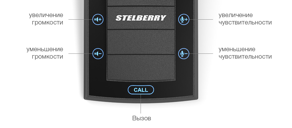 Абонентский пульт с кнопкой "Вызов" для переговорных устройств  S-740 и S-760 с регулировками чувствительности и громкости.