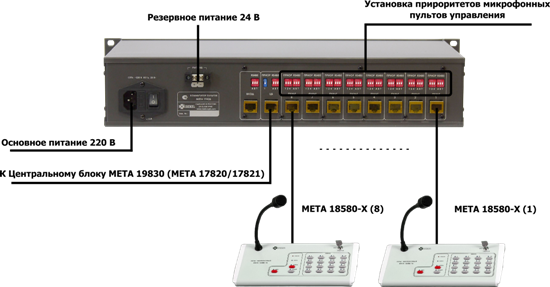 Коммутатор пультов (до 8 пультов)