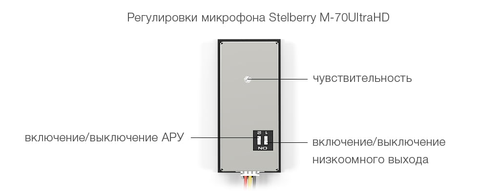 Сверхвысокочувствительный HD микрофон с цифровой обработкой, речевым фильтром