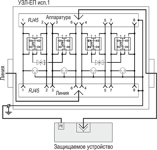 Уличное устройство защиты 1-го информационного порта Ethernet с питанием PoE со схемой питания по варианту А или по варианту В стандарта IEEE 802.3at. IP66. 89х58х35мм. - 55°С - +85°С.