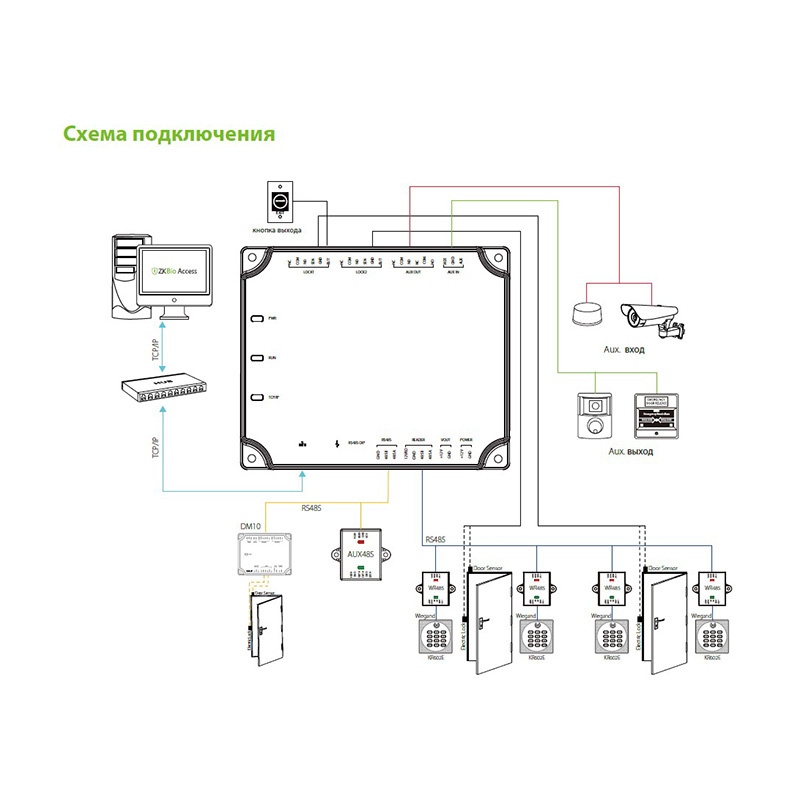 Сетевой контроллер на 2 двери, входы: RS485 (подкл.считывателей Wiegand через WR485), расширение до 10 дверей (DM10), 2 кн. выхода, 2 геркона, выходы: 2 реле.