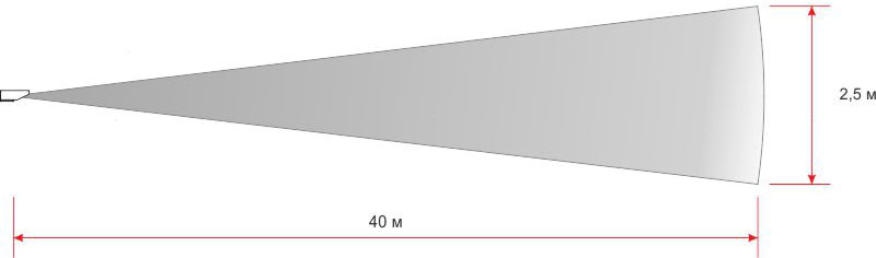 ИК Извещатель пассивный, зона обнаружения  «коридор» 40х3х2м; напр.пит. 8…28В, 16 мА (=12В), -40…+50°,  IР65