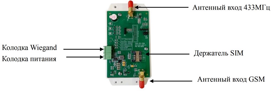 Считыватель совмещенный для радиобрелоков Gate-TX-Duo (433 МГц) и телефонных номеров. SIM карта и внешние антенны в комплект не входят. Выход Wiegand: 26 — для кодов радиобрелоков; 48 — для номеров телефонов. Крепление под DIN рейку.