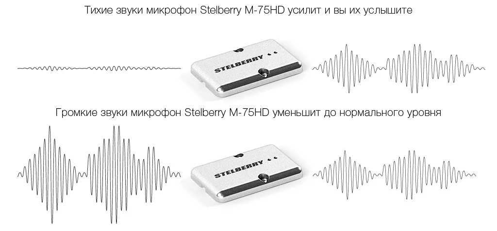 Чувствительный цифровой микрофон HD-качества с речевым диапазоном, отключаемой сверхбыстродействующей АРУ и регулировкой усиления в металлическом корпусе