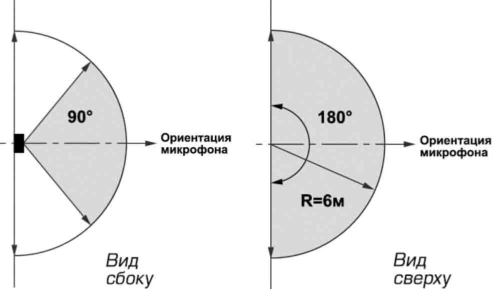 Совмещенный ИК+разбития стекла, 6м (АК), 12м (ИК объемный), 12В, -20…+45°С