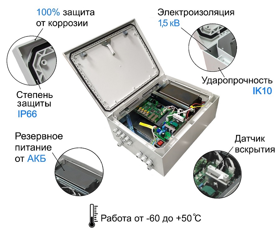 Уличный коммутатор с ИБП управляемый 1Гбит/с, до 4 камер, Два SFP-слота, Датчик вскрытия, Встроенный оптический кросс, Два замка, Автомат в комплекте, РоЕ+ (HighPoE) 802.3at 60Вт на всех портах.