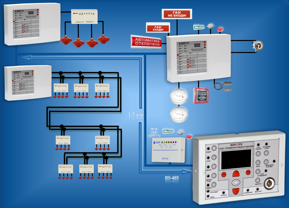 Пульт управления пожарный для объединения в одну локальную магистраль до 30 приёмно-контрольных приборов управления пожаротушением ВЭРС-ПУ версия 3.1.