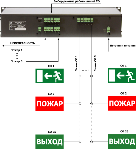 Блок контроля световыми оповещателями