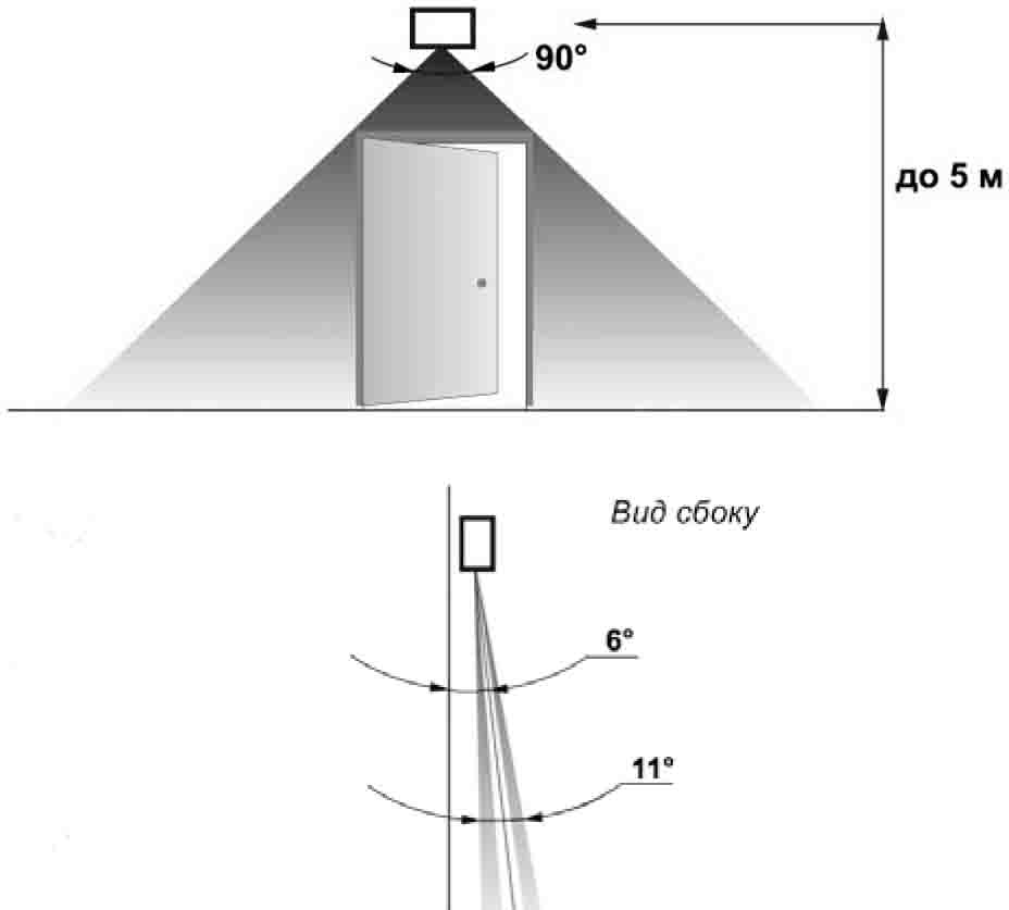 ИК извещатель оптико-электронный, «занавес», высота установки 2,5-5м, -30…+50°С, питание 12В 