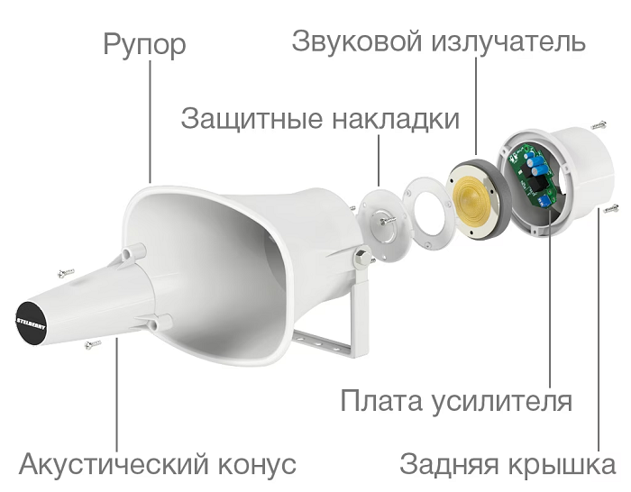 Рупорный уличный громкоговоритель на 30 Ватт. Степень защиты IP 66. Встроенный усилитель D-класса. 2 гермоввода для кабеля. Полоса воспроизводимых частот 250...6 500 Герц.