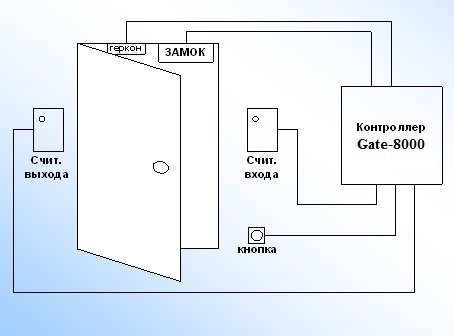 Обновление ПО Gate-Solo до уровня ПО Gate-Server-Terminal