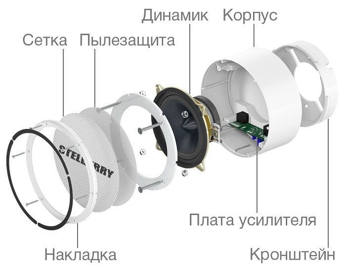 Белый потолочно-настенный громкоговоритель на 10 Ватт. Полоса воспроизводимых частот 75...17200 Герц. Встроенный усилитель D-класса. В комплекте идёт громкоговоритель, потолочная площадка и комплект крепежа для установки на подвесной потолок или на стену.