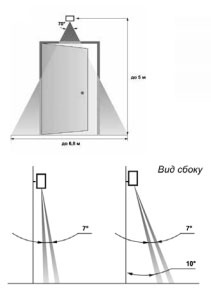 Извещатель охранный поверхностный оптико-электронный, питание по шлейфу, штора, до 5 метров
