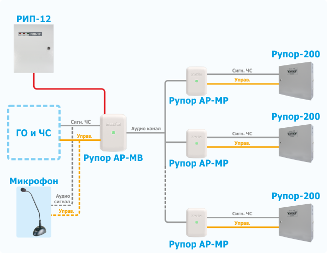Рупор 300 подключение микрофона схема. Рупор-300 схема подключения. Блок речевого оповещения рупор-300. Рупор-ДТ исп.01.