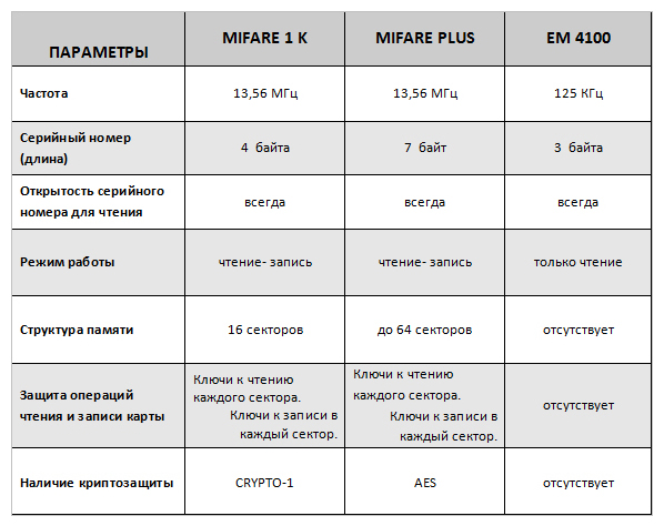 4100 карта какого банка